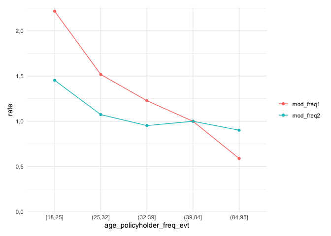 Show rating factors in natural order