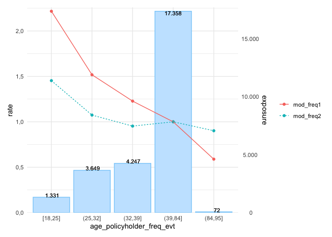 Show rating factors in natural order, including the exposure displayed as a bar graph