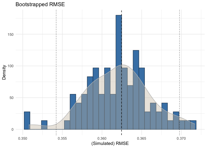 Show bootstrapped rmse