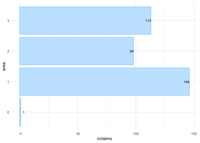 Show number of claims