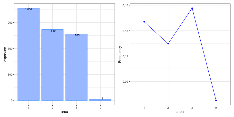 Show graph with additional options